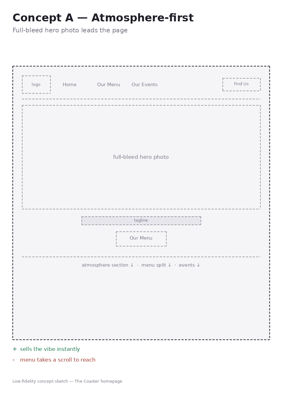 Homepage Concept A — Atmosphere-first wireframe