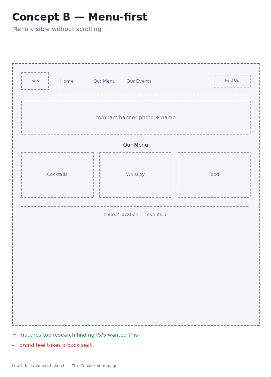 Homepage Concept B — Menu-first wireframe