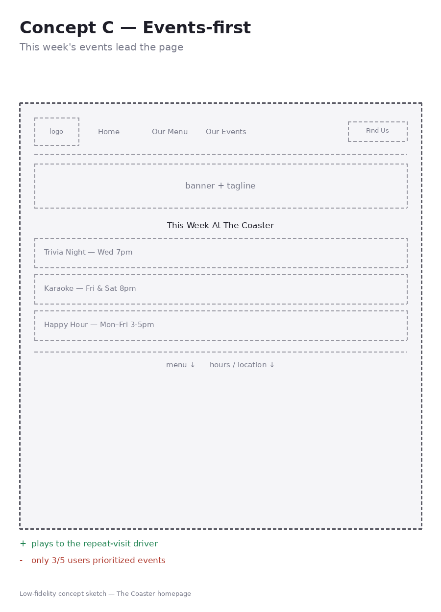 Homepage Concept C — Events-first wireframe