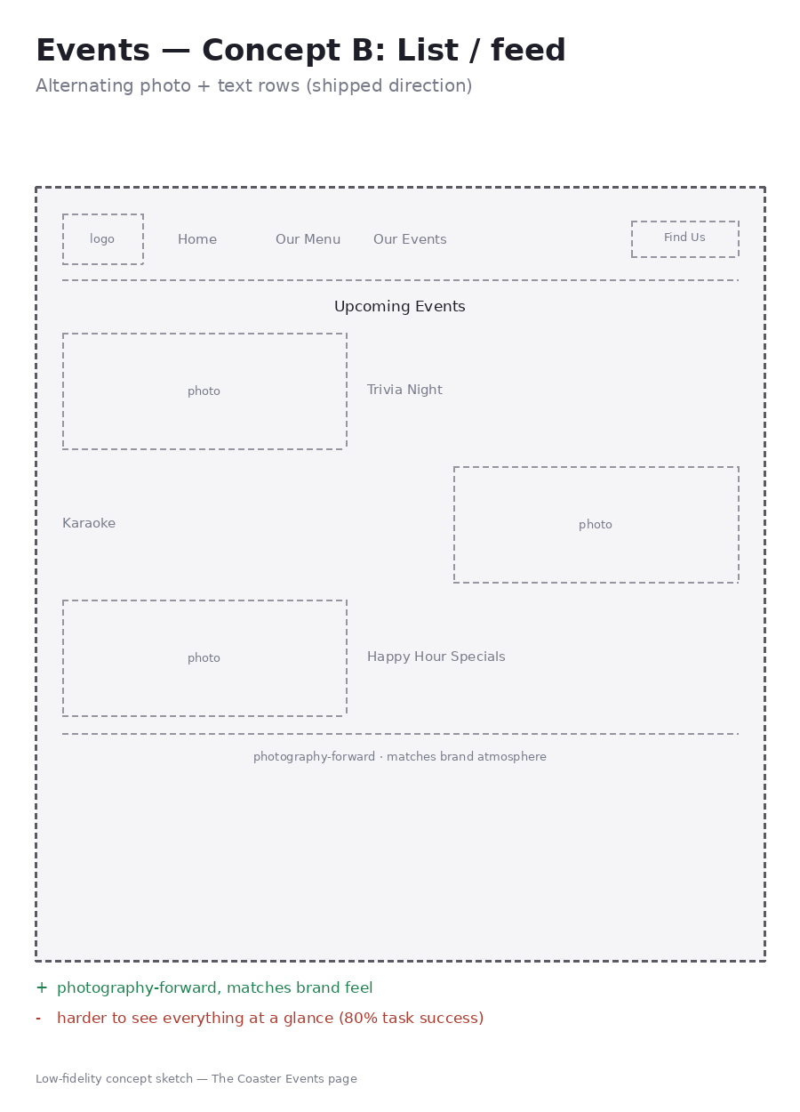 Events Concept B — List / feed wireframe