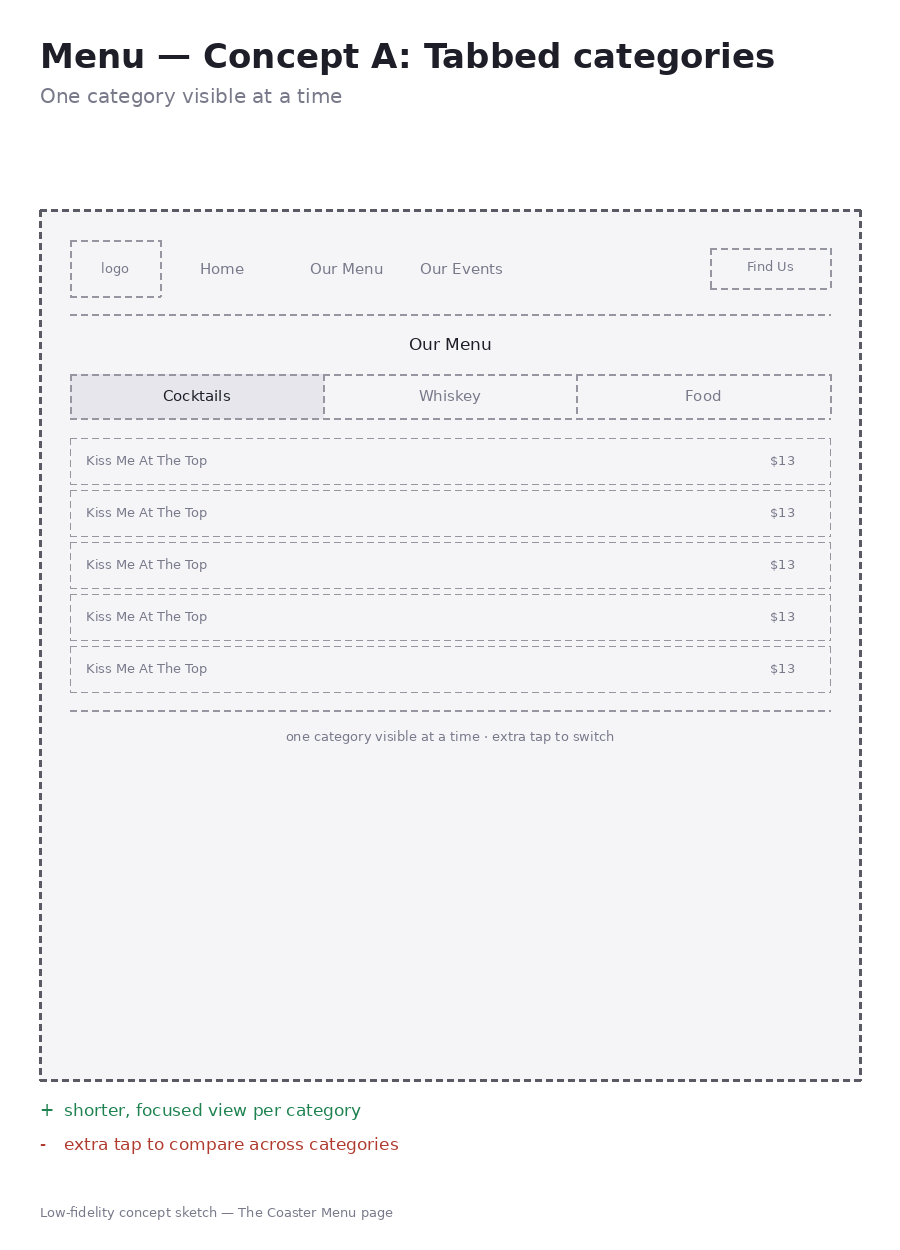 Menu Concept A — Tabbed categories wireframe