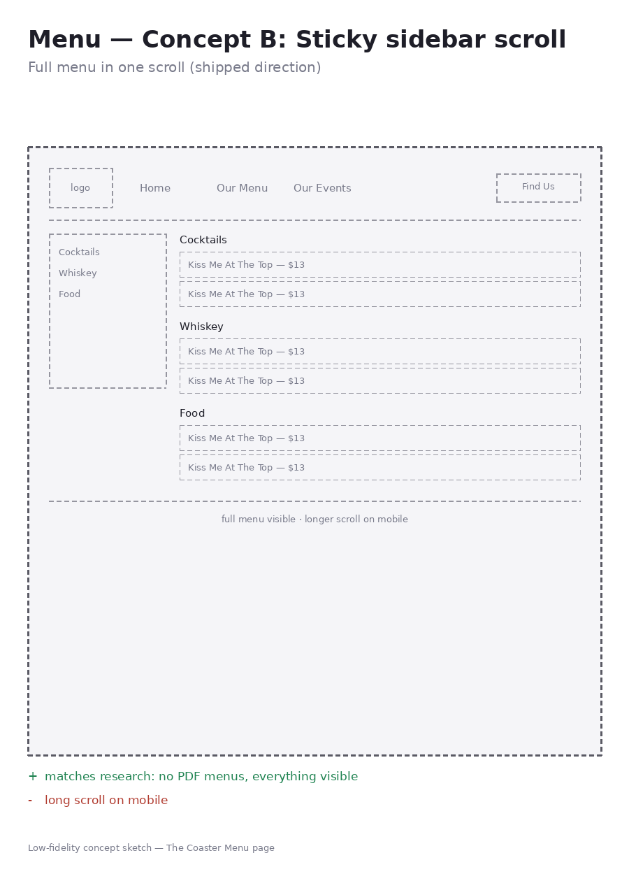Menu Concept B — Sticky sidebar scroll wireframe