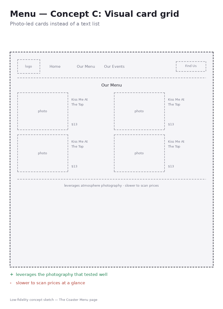 Menu Concept C — Visual card grid wireframe