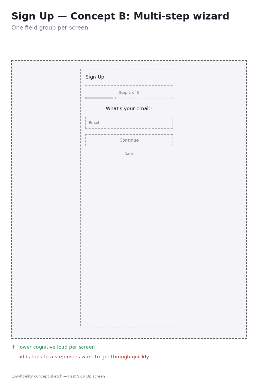 Sign Up Concept B — multi-step wizard wireframe