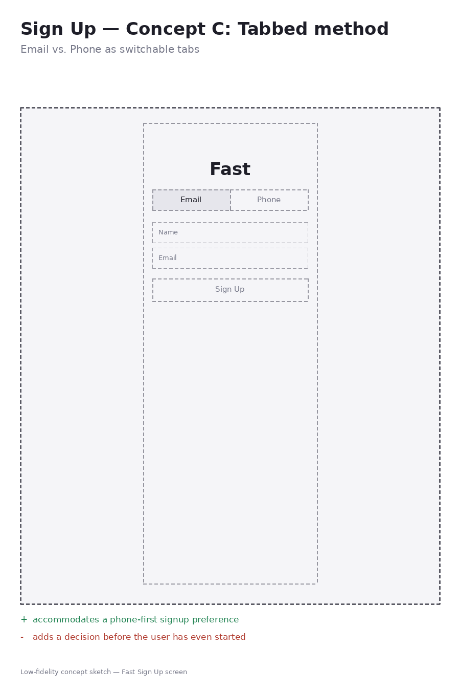 Sign Up Concept C — tabbed email vs phone method wireframe