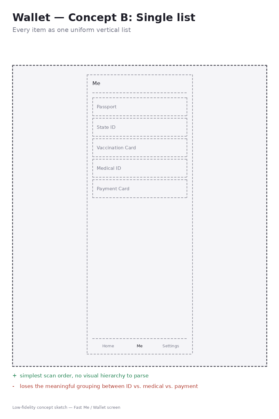 Wallet Concept B — single uniform list wireframe