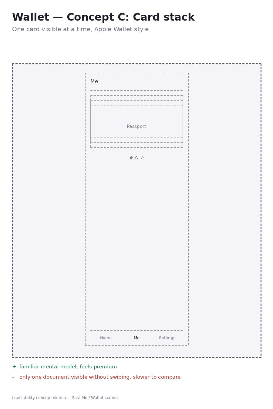 Wallet Concept C — Apple Wallet-style card stack wireframe